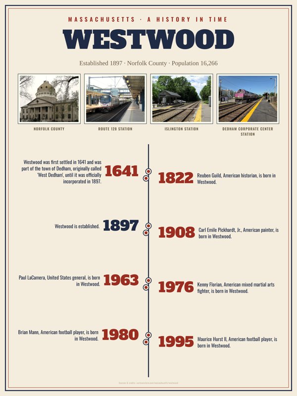 Westwood History Timeline Poster artwork detail