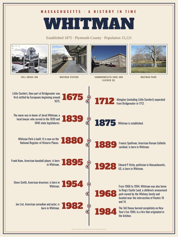Whitman History Timeline Poster artwork detail
