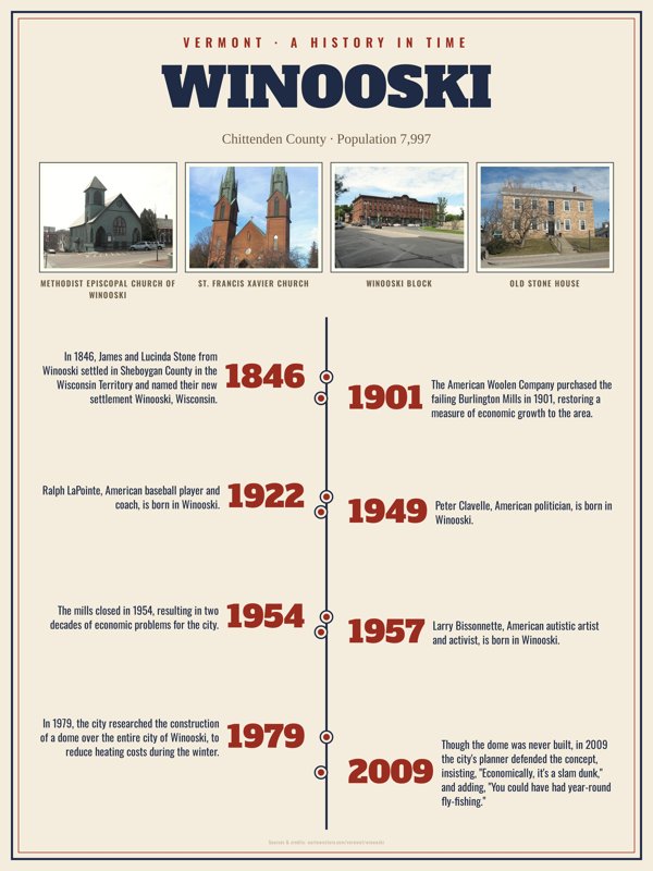 Winooski History Timeline Poster artwork detail