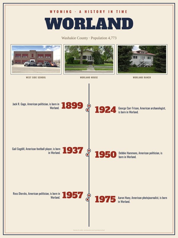 Worland History Timeline Poster artwork detail